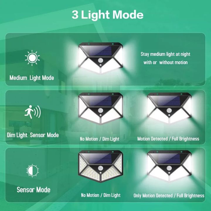 Wasserdichte Bewegungssensor LED-Solar-Wandlampe (100 LED)
