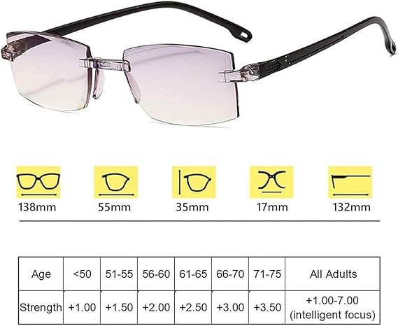 LensPro™ - Fortschrittliche Lesebrille mit Smart-Zoom-Technologie