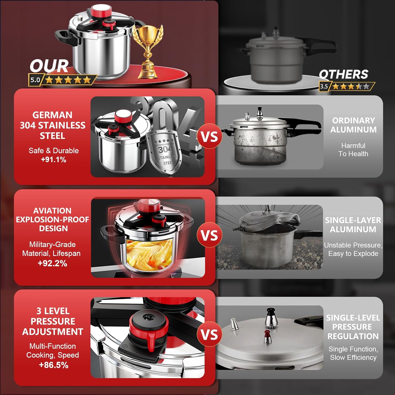 Schnellkochtopf | Edelstahl Pressure Cooker | 4L Kapazität | 50 % Rabatt
