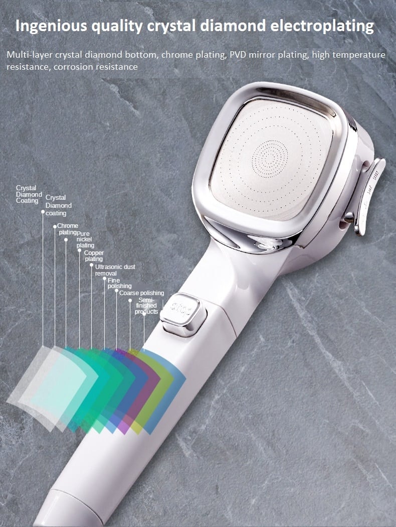 MultiShower – 4 Strahlarten mit Filter, Schlauch & Wandhalterung