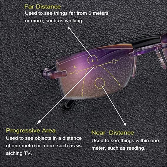 LensPro™ - Fortschrittliche Lesebrille mit Smart-Zoom-Technologie