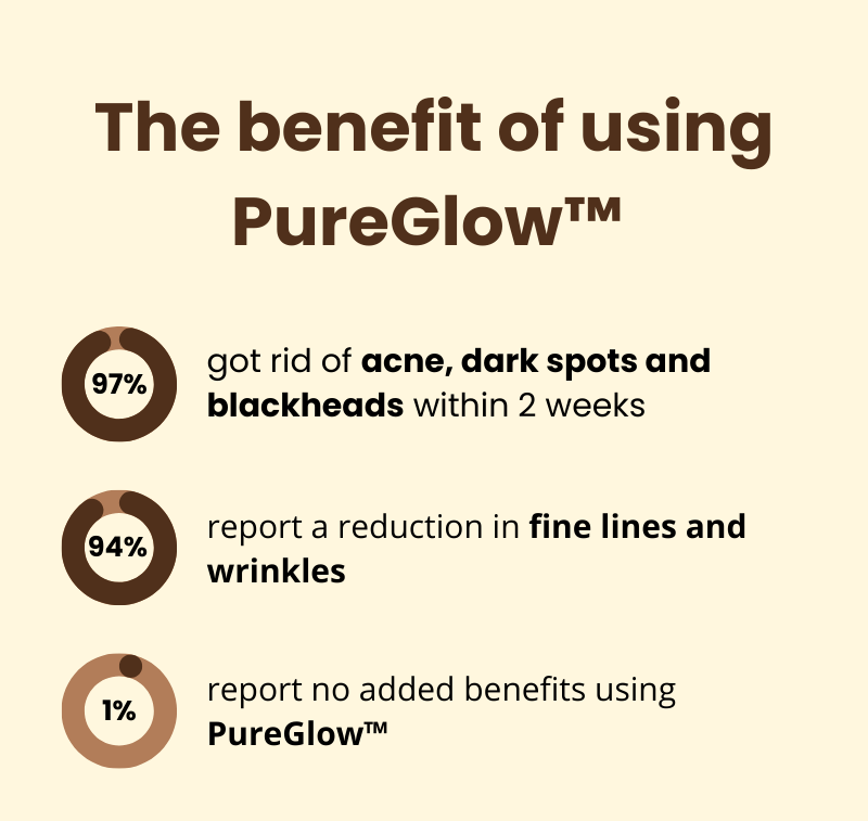 PureGlow™ – Lösung für strahlende Haut