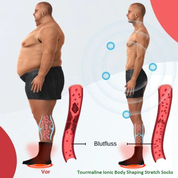 1+2 Gratis | ShapeSocks™ - Der ultimative Hack zur Beschleunigung Ihrer Gewichtsabnahme!