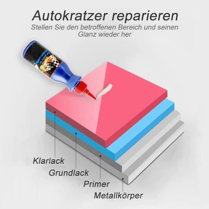 1+1 Gratis | Auto Kratzer Entferner™ - ENTFERNT KRATZER, WIRBEL UND OXIDATION SOFORT UND OHNE MASCHINE!