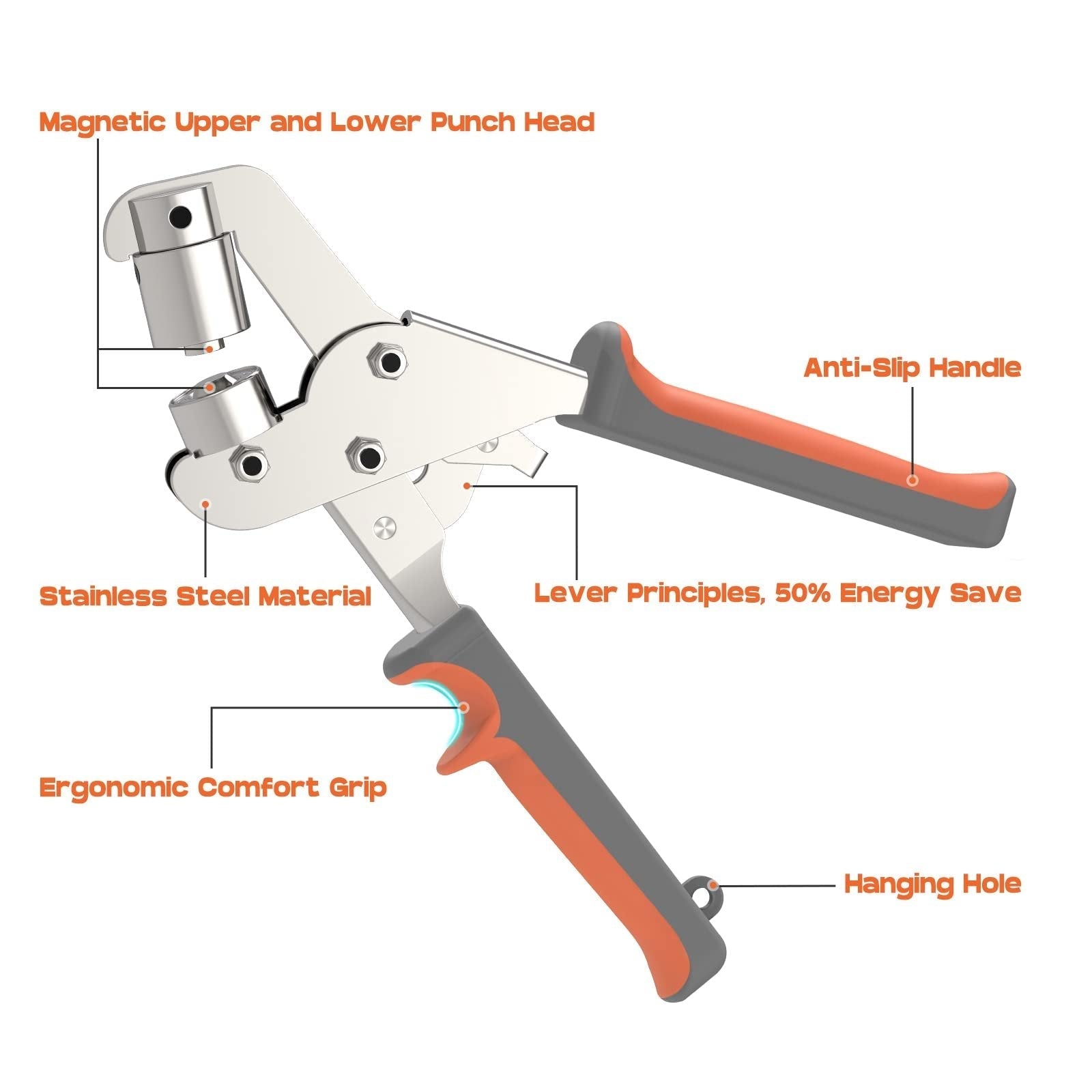 BoltForce™ Grommet Pro Kit – Kraftvoll durch schwierige Projekte mit müheloser Präzision