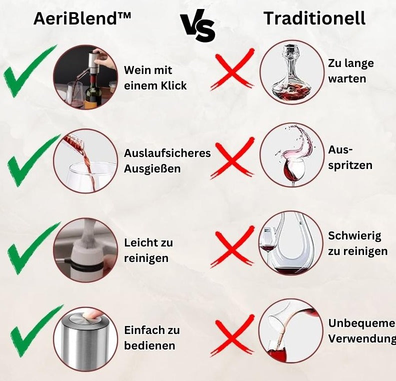 AeriBlend™ - 3-in1 Weinbelüfter, -aufbewahrer und -spender