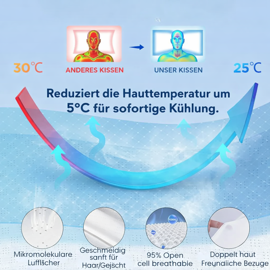 Anti-Schnarch-Kissen | Ergonomisches Memory-Foam | Bessere Atmung | BreatheRest