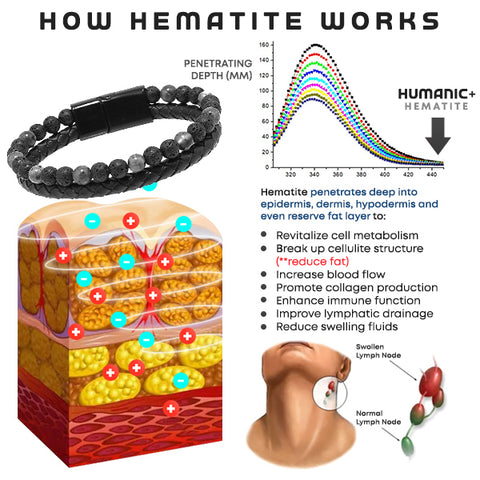 Humanic+ MAXHematit™ Perlenarmband