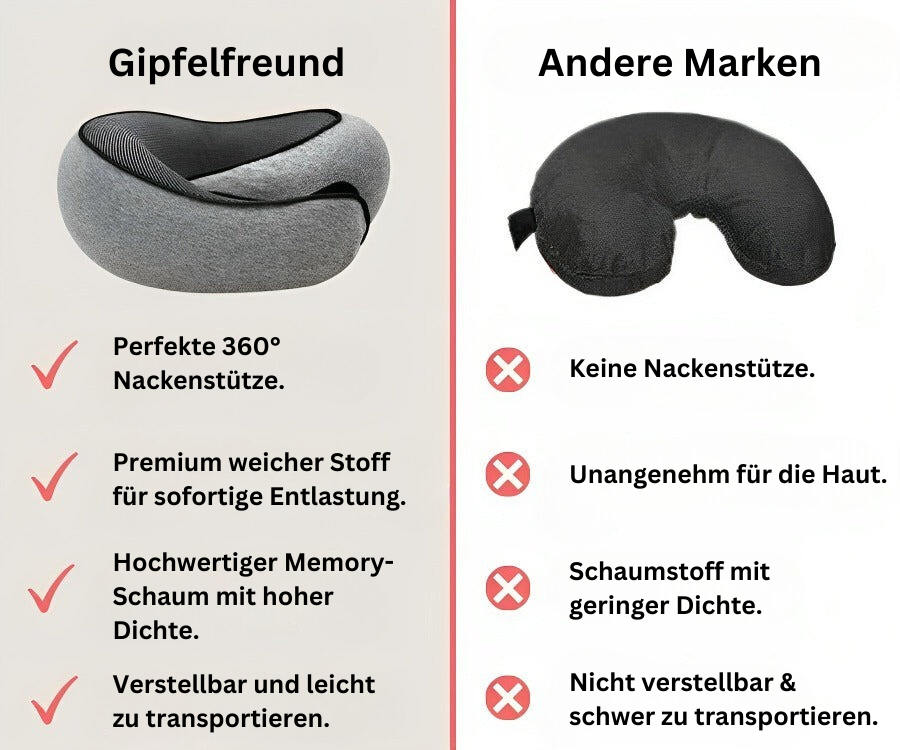 NeckRest™ – Überragender Komfort