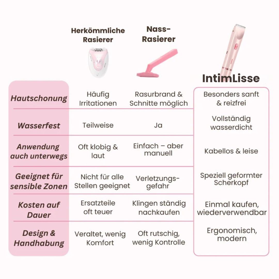 Intimrasierer Frauen | Elektrischer Rasierer für Damen | IntimLisse