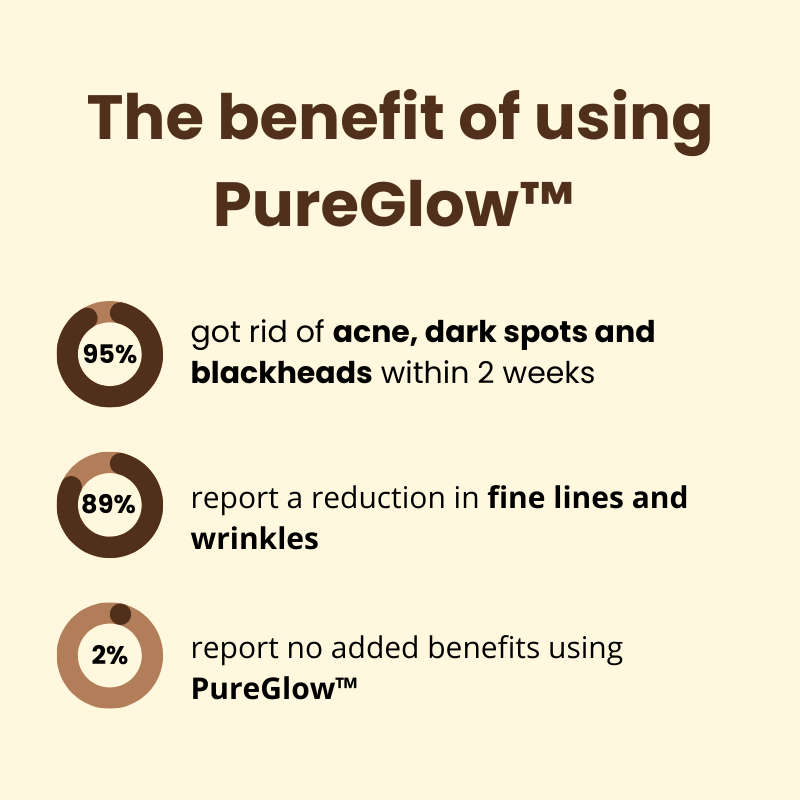 1+1 Gratis | PureGlow™ - Natürlich klare Haut mit Schwarztee und Ginseng