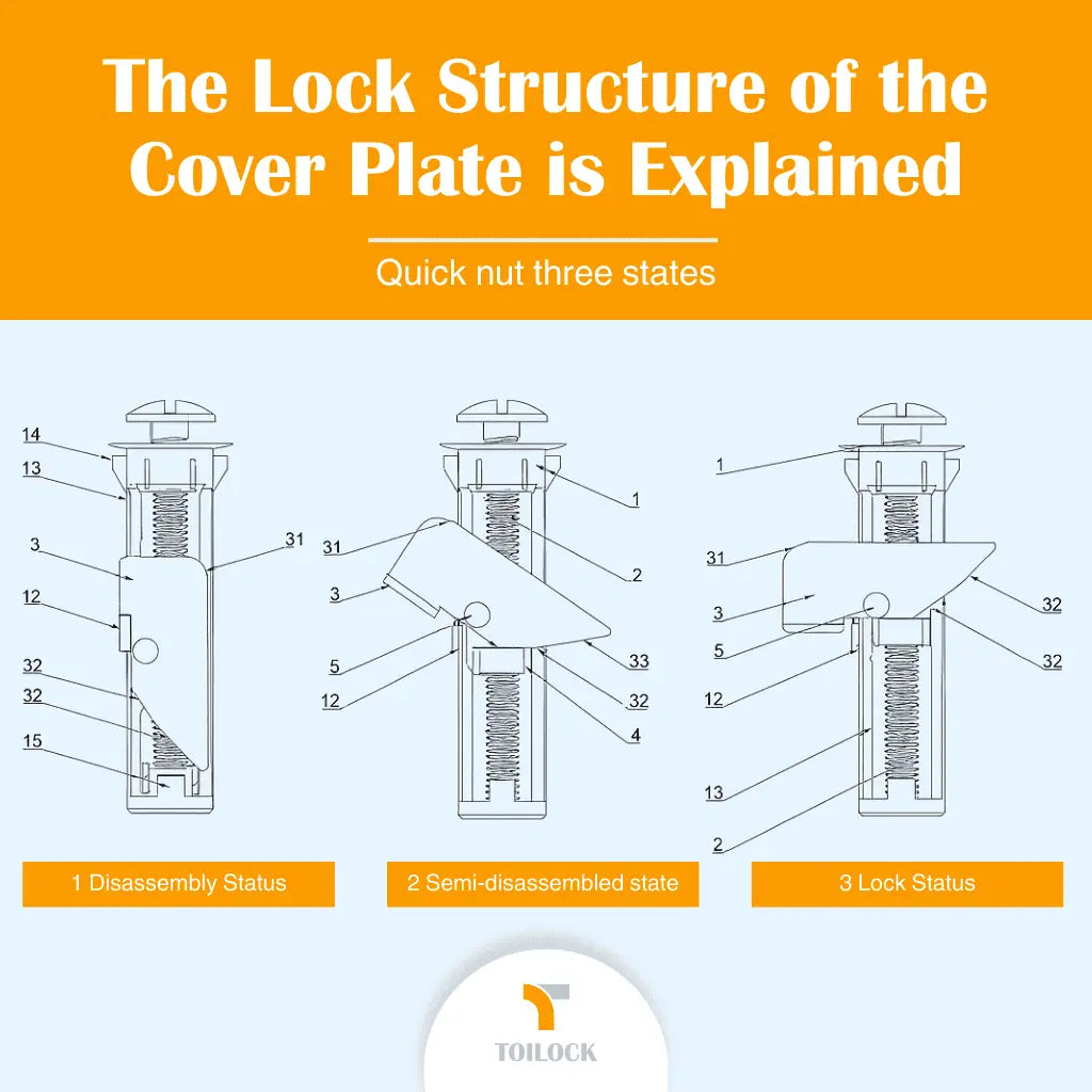 1+1 GRATIS | ToiLock™ Verhindert lästige Toilettensitzbewegungen durch einfach zu montierende Schrauben