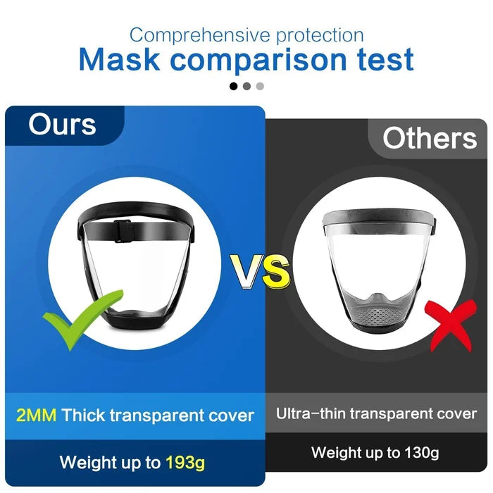 Face Shield™ Transparenter Vollgesichtsschutz
