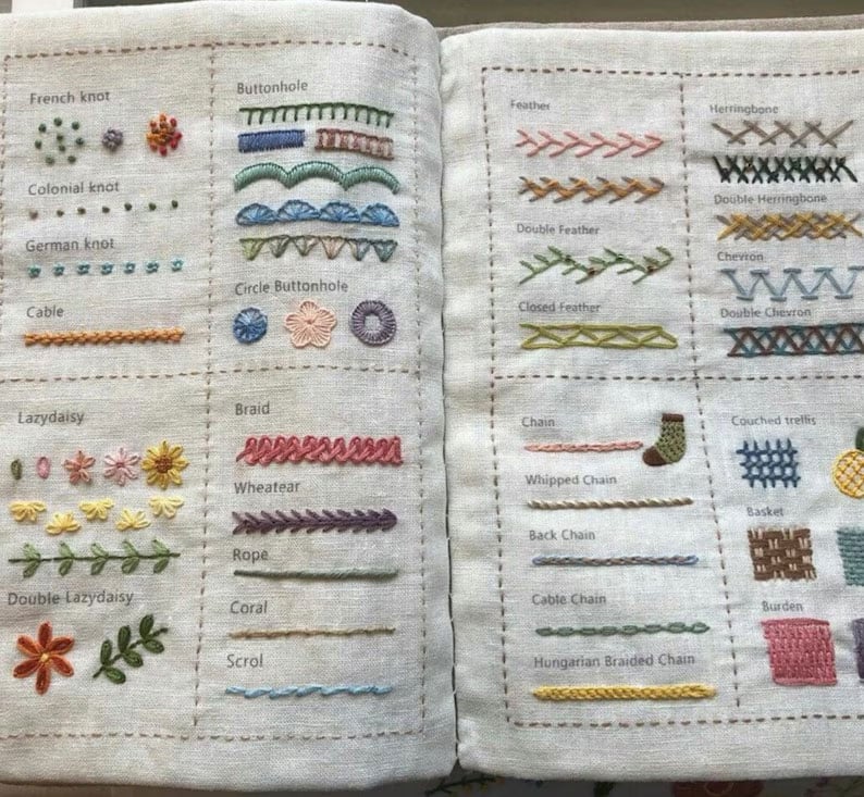 ThreadWhiz™ Stichführer — Meistere jeden Stich mit Vertrauen und Kreativität