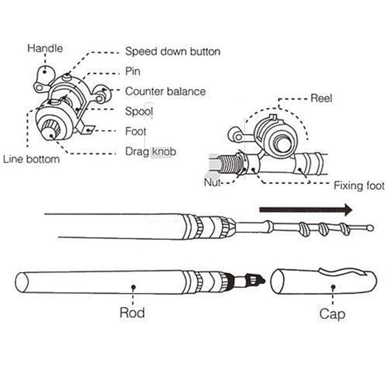 FishMate™ - Taschenformat Angelrute-unitmotor