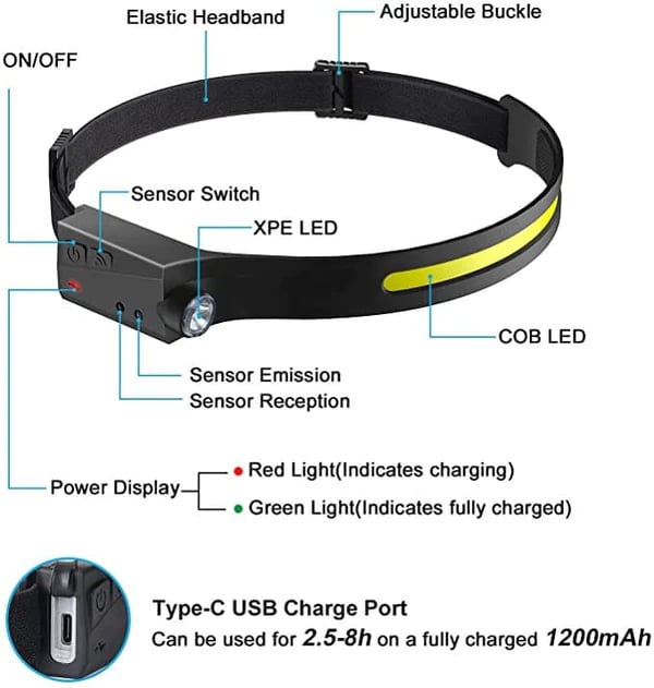 LumaWave™ Sensor Stirnlampe – Freihändige Beleuchtung, die jeden Schritt unterstützt