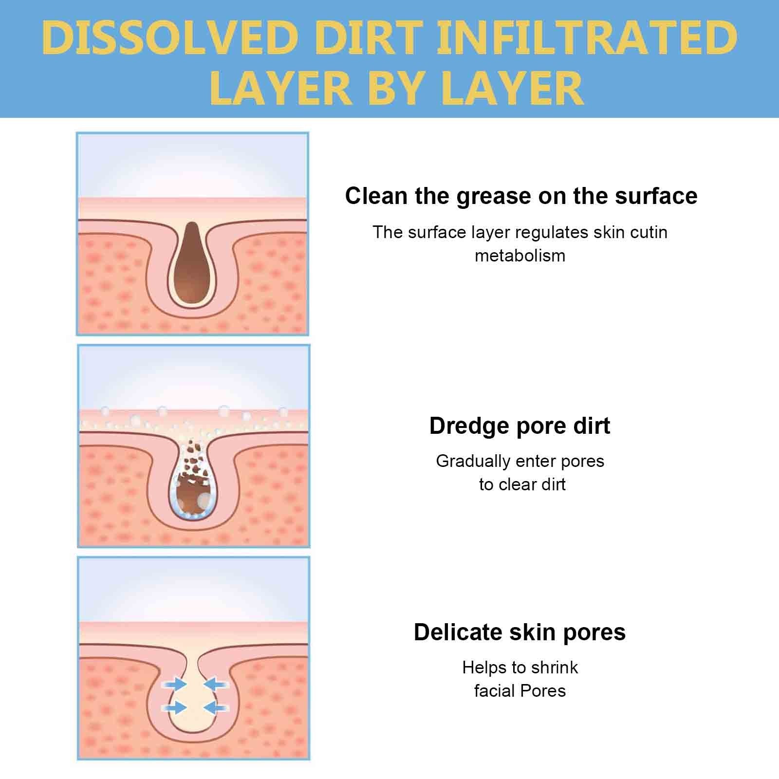 5+5 Gratis | DeepPurify™ Klärendes Serum — Löst Mitesser für Glatte, Strahlende Haut