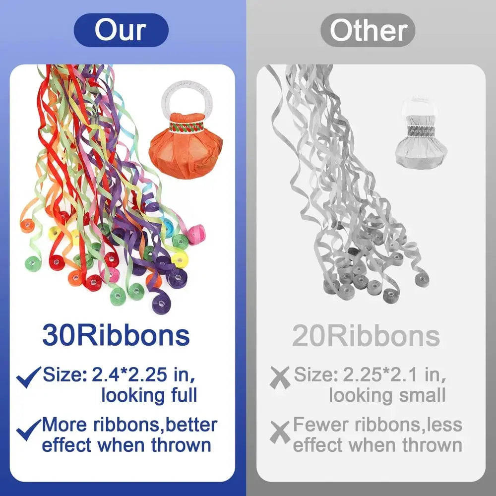 FiestaraPop™ — Sofortiger Glanz mit sauberer Farbmagie