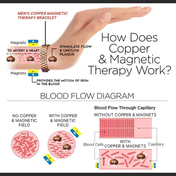 1+1 GRATIS | Menheal™ Reines Kupfer Magnetische Therapie Bioion Armband